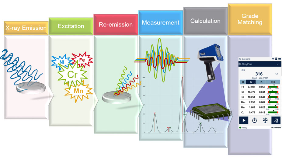 奥林巴斯光谱仪，手持不锈钢分析析仪，手持合金光谱分析仪