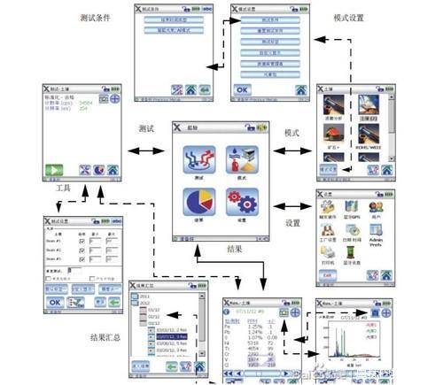 便携式手持光谱仪，合金镀层分析仪，金属镀层检测仪